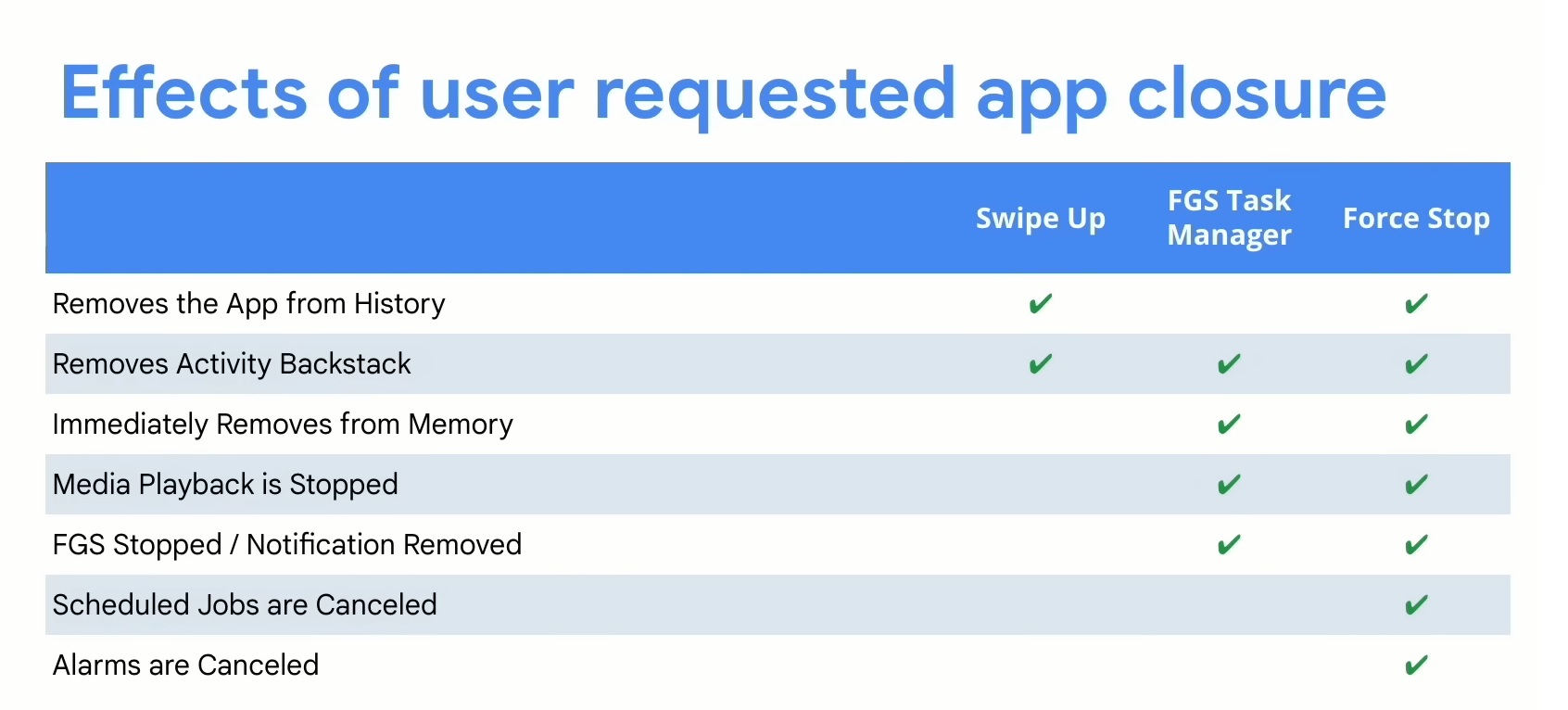 Image: Effects of closure