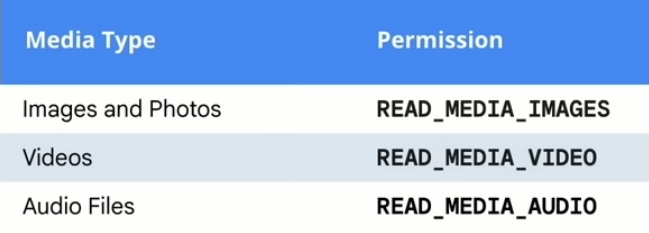 Image: Granular media permissions