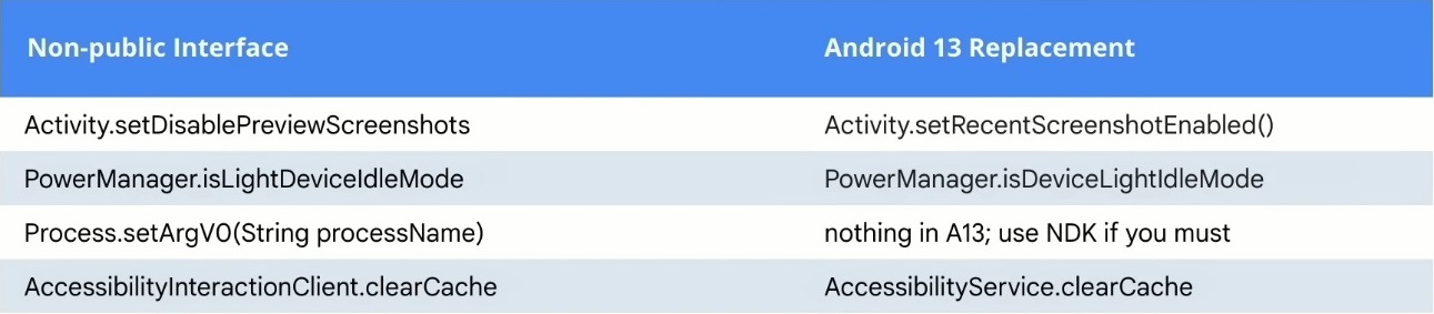 Image: Non-SDK interfaces